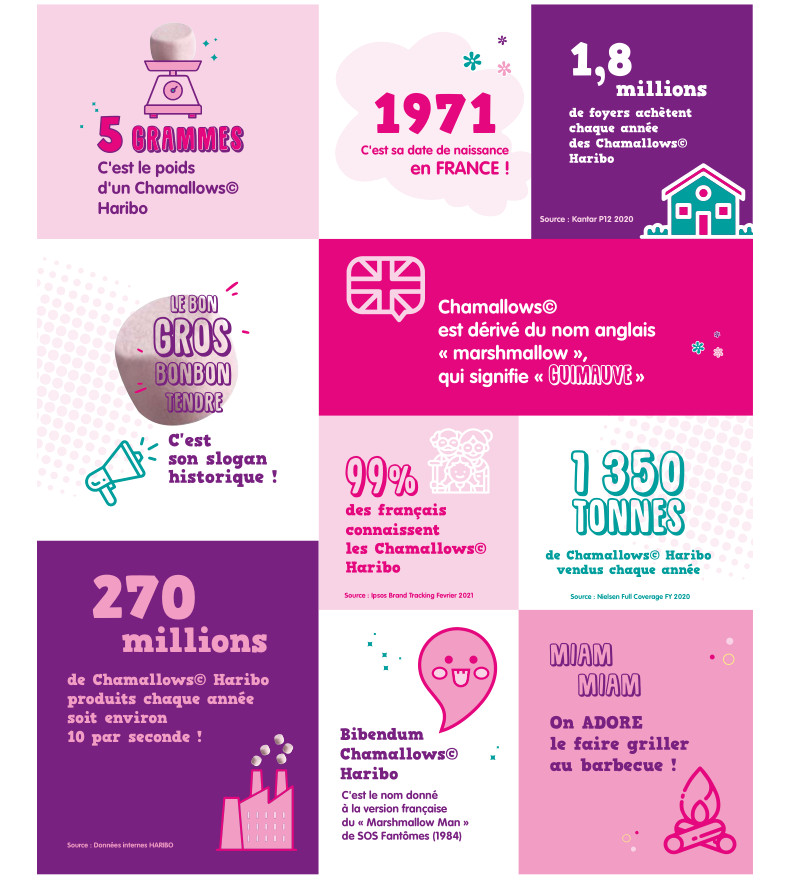 Chamallows Infographie