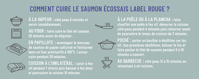 Cuissons Saumon Écossais Label Rouge