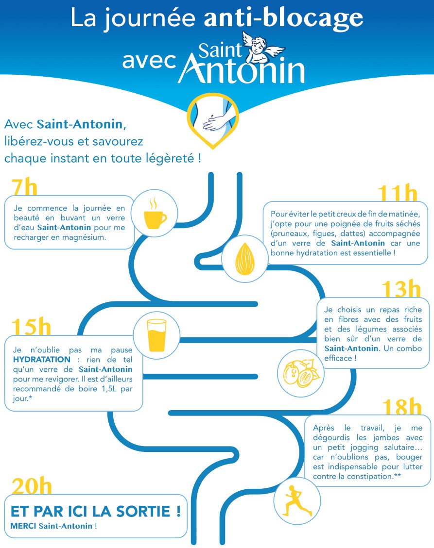 Saint-Antonin Anti-blocage