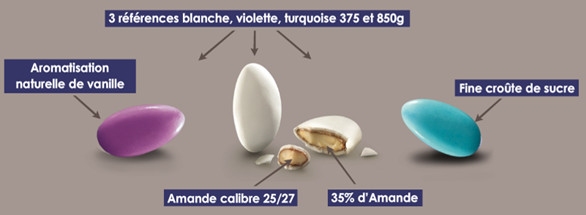 Dragées Amandes Douces Cémoi